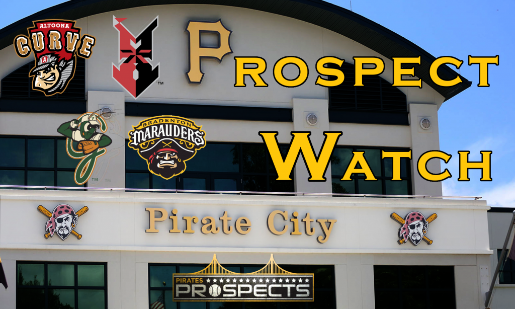 Prospect Watch:  Early Home Run Barrage Dooms Indy